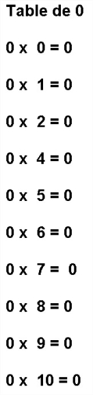 Table From 0 to print