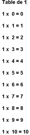 Multiplikationstabelle von 1