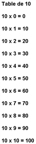 Table de 10 Multiplication