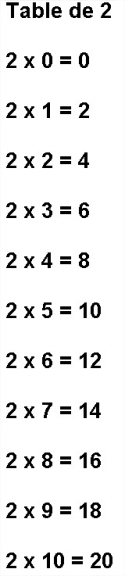 Table de Multiplication par 2 