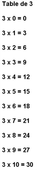 3 Multiplikationstabel