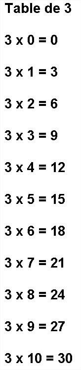 Table de 3 Multiplication