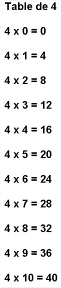 4 Multiplikationstabelle