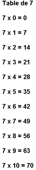 Table of 7 Multiplication