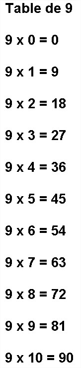 Table de 9 Multiplication
