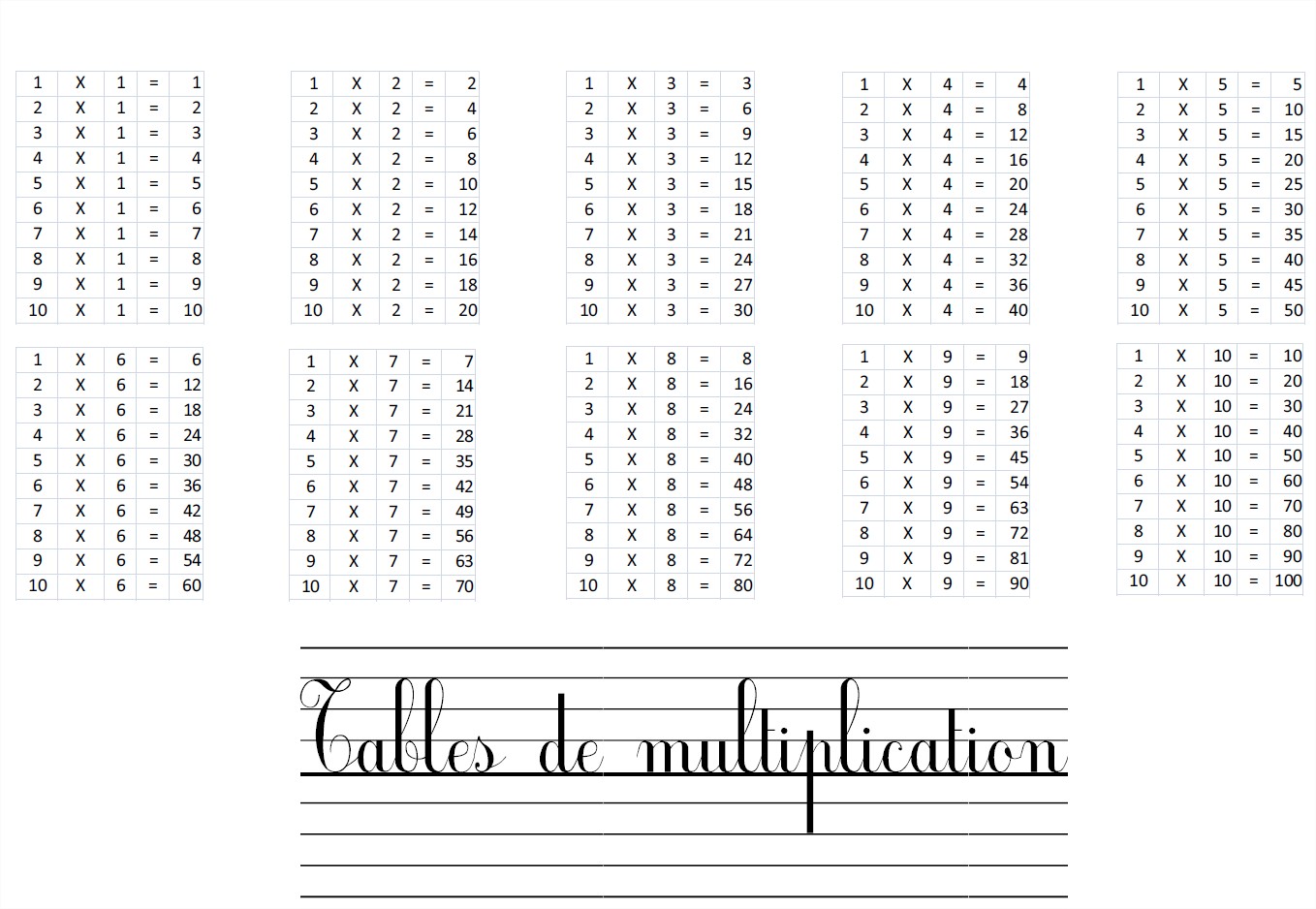 Les tables de multiplication à imprimer