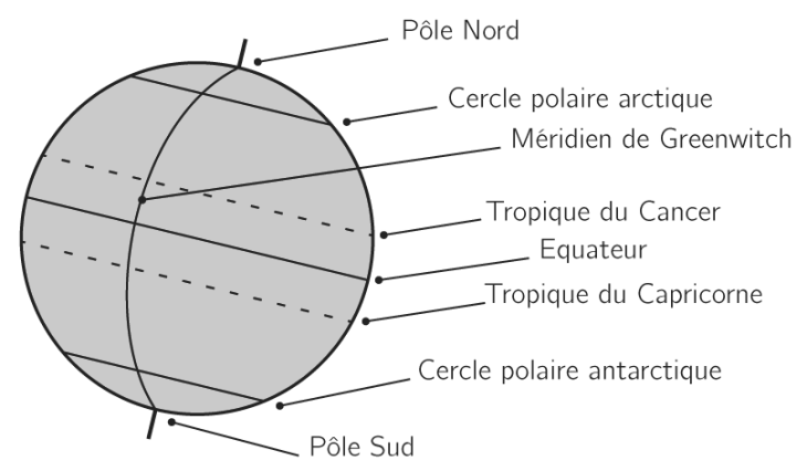 Globe terrestre reponse