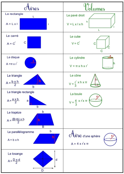 Area volume calculation