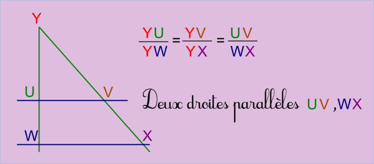 Diagramm des Theorems von Thales