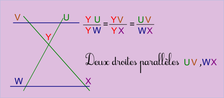 Thales-diagram