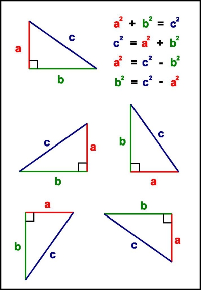 Le théorème de Pythagore